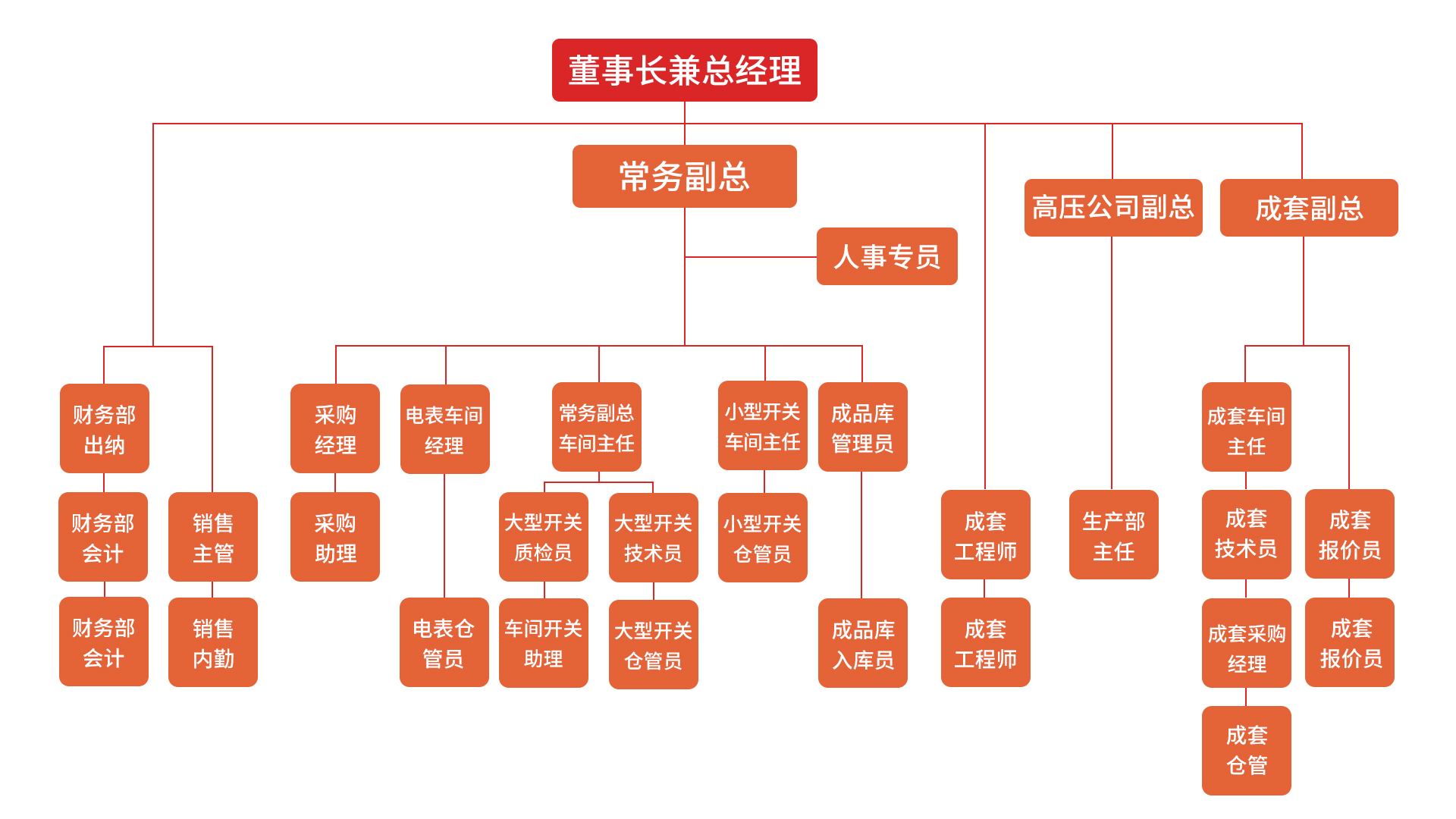 明升ms88体育·(国际)官方网站